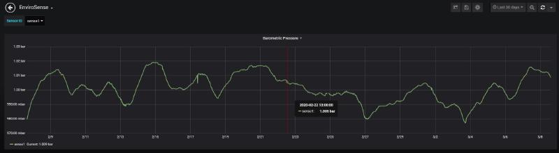 Single graph of barometric pressure from one sensor over 30 days